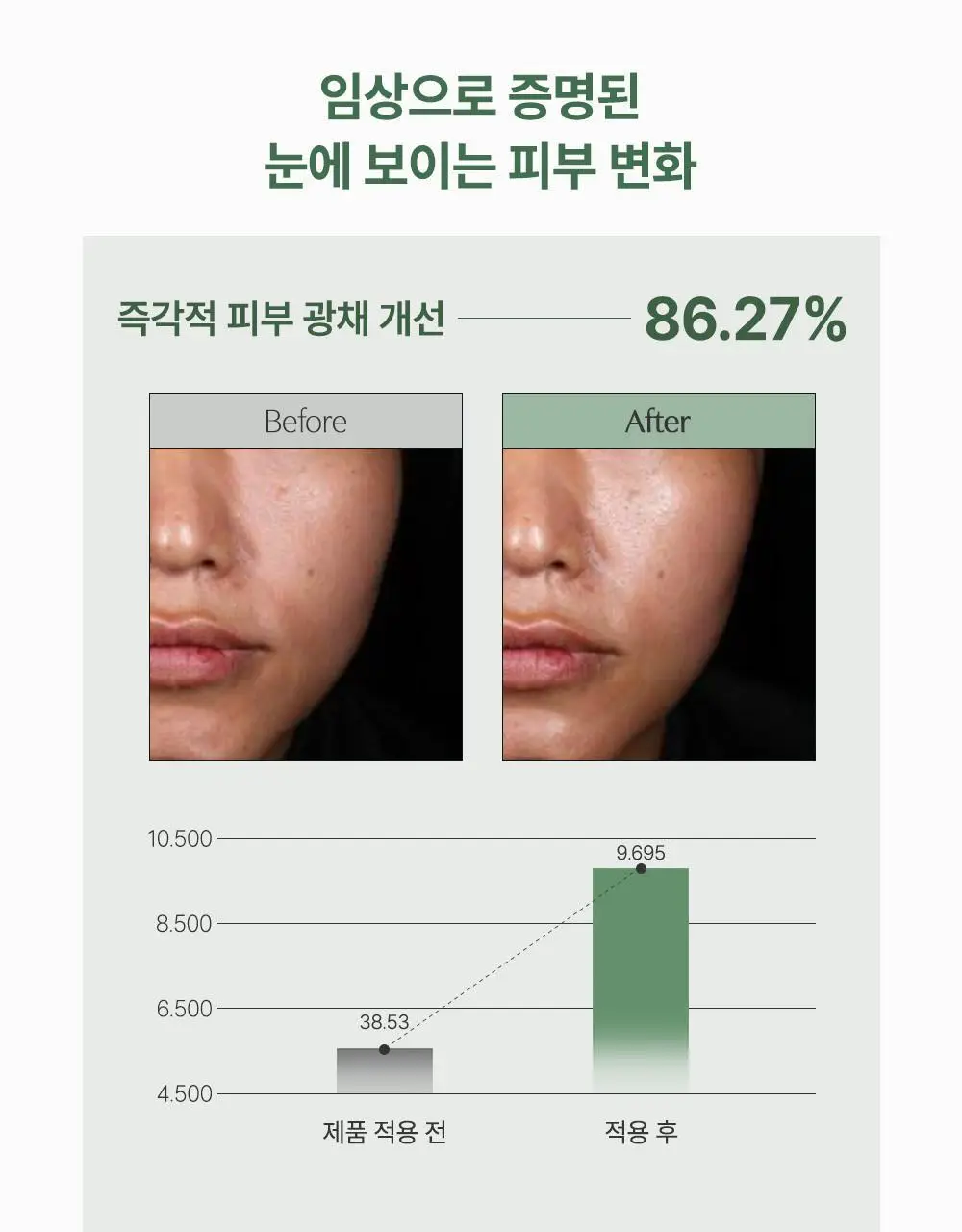 [1등 초밀착 겔/단독기획] 러븀 겔 마스크 4매 (어린시카/PDRN/그린시트러스/유자) 상세페이지 7